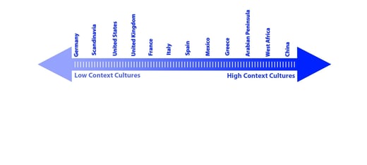 Managing Employee Conflict with a Diverse Workforce
